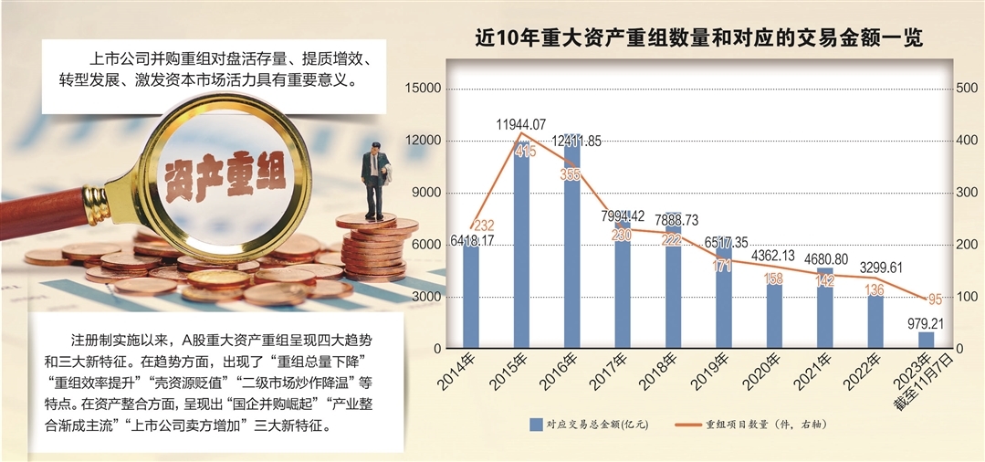 资产重组优化，激活存量资产(优化资产结构)-第1张图片-战略资本商业服务